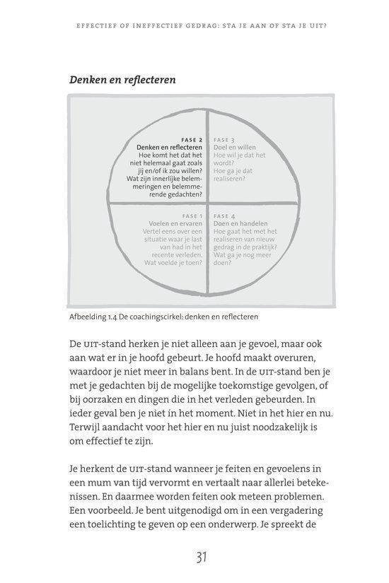 Vind je aan/uit knop!