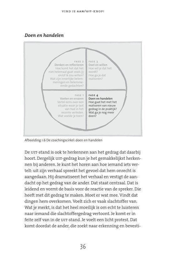 Vind je aan/uit knop!