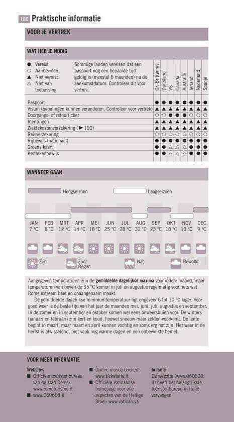 Wat & Hoe onderweg - Wat & Hoe Onderweg Rome