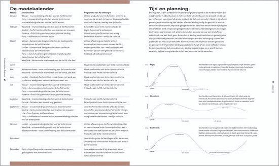 Inleiding Modeontwerp