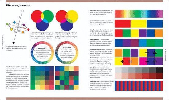 Inleiding Modeontwerp