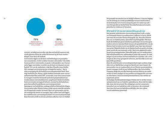 De Conversation Company