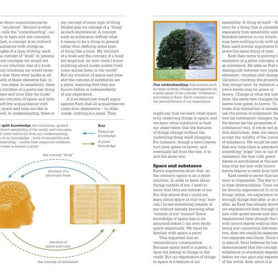 Philosophy Book