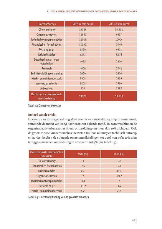 De ondernemende professional