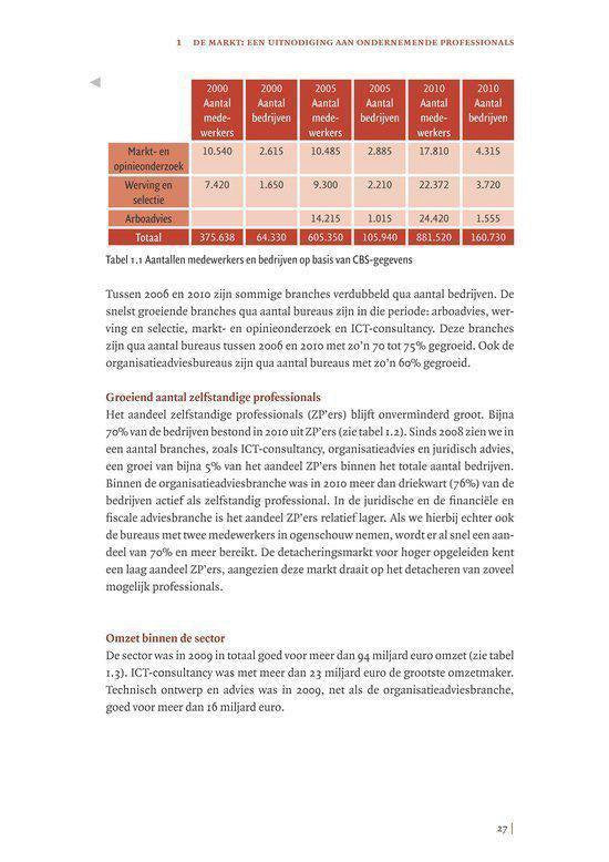 De ondernemende professional
