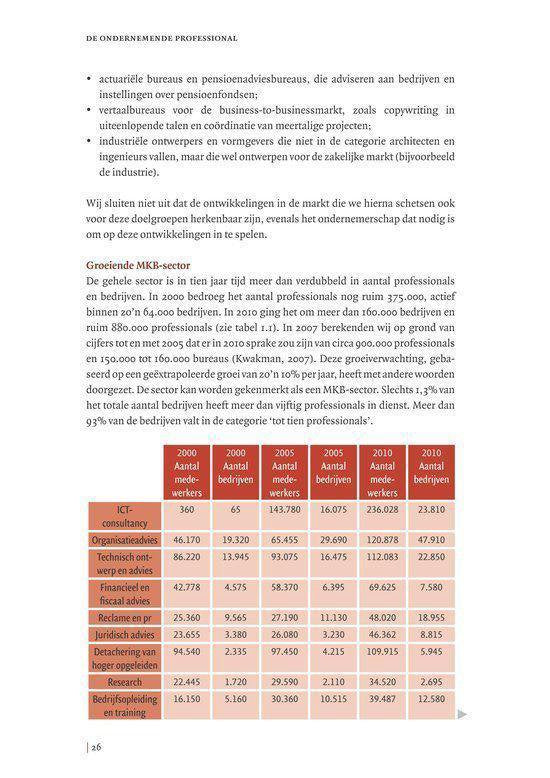 De ondernemende professional