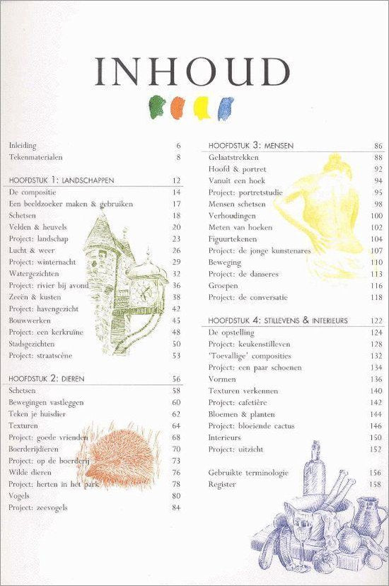 Zo leer ik tekenen - complete gids